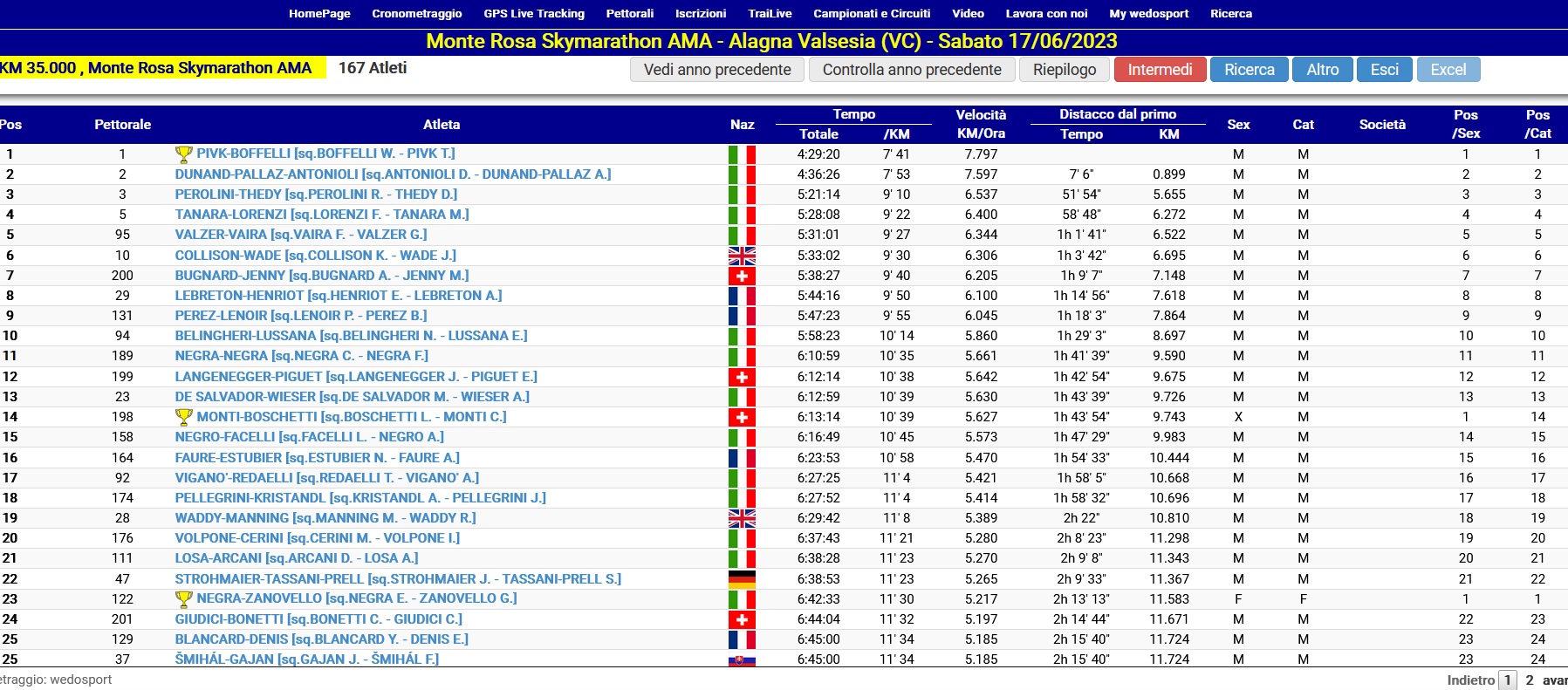 Monterosa Sky Marathon