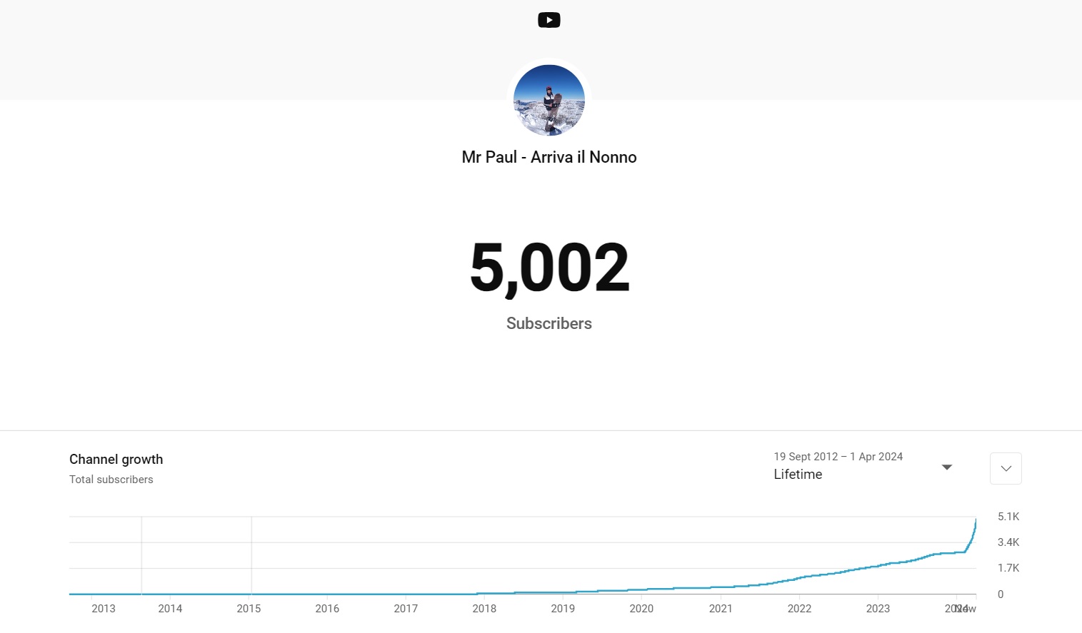 5000 Iscritti Youtube